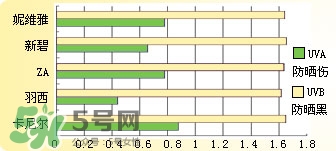 曼秀雷敦新碧防曬霜哪款好用？新碧防曬霜價(jià)格表