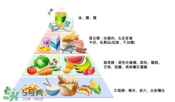 妊娠糖尿病吃什么主食？妊娠糖尿病食譜