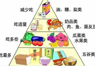 妊娠糖尿病吃什么主食？妊娠糖尿病食譜