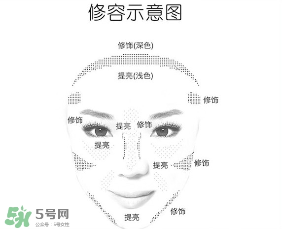 canmake鼻影粉怎么用？canmake鼻影粉使用方法