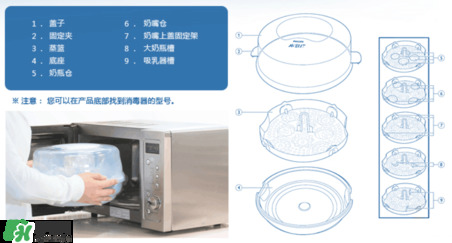 奶瓶消毒鍋帶烘干好嗎？奶瓶消毒鍋需不需要帶烘干功能呢？
