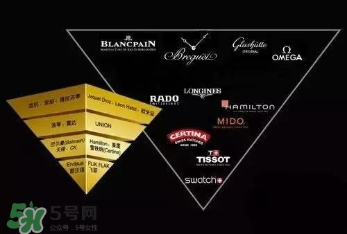 dw手表和天梭哪個(gè)好？dw手表和天梭手表哪個(gè)檔次高？