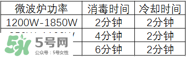 奶瓶消毒鍋帶烘干好嗎？奶瓶消毒鍋需不需要帶烘干功能呢？
