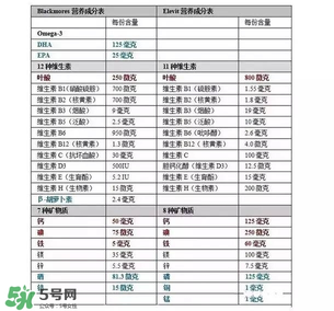 孕婦黃金素什么時(shí)候吃最宜？孕婦黃金素什么時(shí)候吃效果最好？