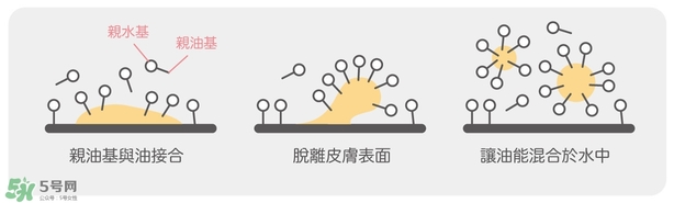卸妝產(chǎn)品怎么選？怎么選擇卸妝產(chǎn)品