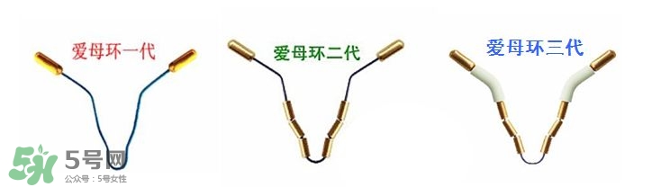 避孕環(huán)安全嗎？避孕環(huán)是什么樣子的圖片