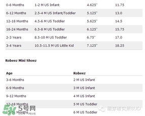 Robeez香港哪里有賣的？Robeez香港專柜地址在哪里？
