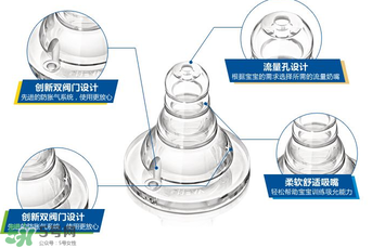 新安怡奶嘴的流量是多少？新安怡奶嘴流量是怎么分類的