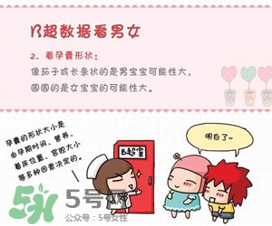 B超單數(shù)據(jù)怎么看男女？B超單看男女準嗎？
