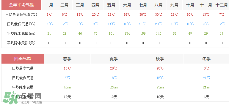 2017年六月份熱嗎？2017年6月份熱不熱？