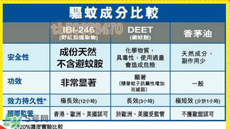 珮氏小番茄驅(qū)蚊噴霧多大寶寶可以用？珮氏小番茄驅(qū)蚊噴霧使用說(shuō)明