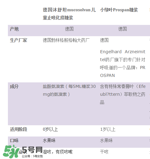 小綠葉和沐舒坦的區(qū)別有哪些？小綠葉好還是沐舒坦好？