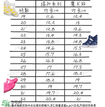 IGOR涼鞋尺碼對照表 IGOR涼鞋如何挑選尺碼？