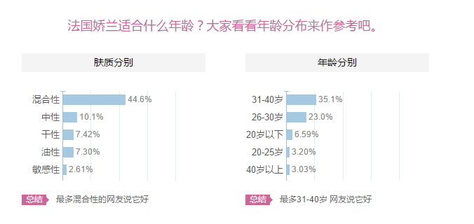 嬌蘭適合什么膚質(zhì)？嬌蘭適合敏感肌膚嗎？
