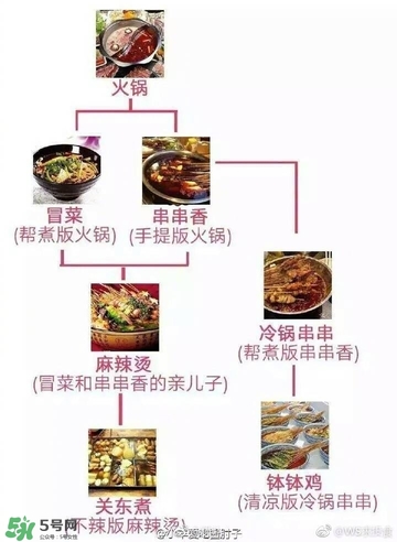 麻辣燙和冒菜有啥區(qū)別？麻辣燙和冒菜哪個好吃？