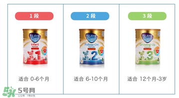 澳倍康nutra care是假奶粉嗎？澳倍康奶粉nutra care怎么樣？