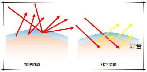 安耐曬好用嗎？安耐曬怎么樣？