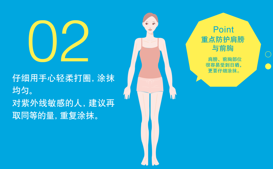 安耐曬好用嗎？安耐曬怎么樣？