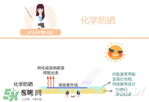 碧柔是物理防曬還是化學(xué)防曬？碧柔是化學(xué)防曬嗎？