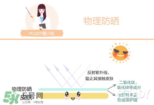 碧柔是物理防曬還是化學(xué)防曬？碧柔是化學(xué)防曬嗎？