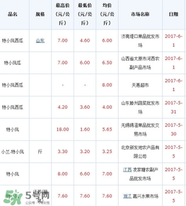 特小鳳西瓜多少錢一斤2017？特小鳳西瓜價格