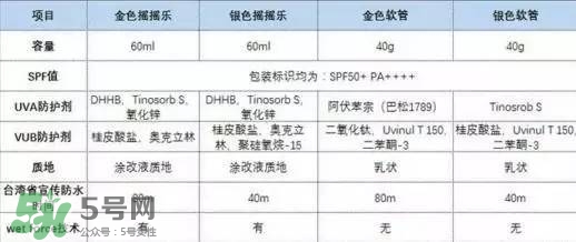 安耐曬軟管和硬管的區(qū)別 安耐曬搖搖樂和軟管哪個(gè)好