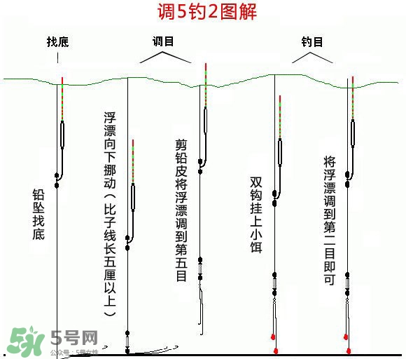 釣青魚怎么調(diào)漂圖解？釣青魚最佳調(diào)漂是幾目