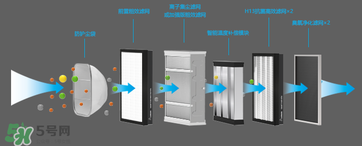 空氣堡是什么東西？空氣堡有什么功能？
