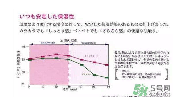 rose blanc防曬口罩怎么樣？rose blanc防曬口罩多少錢