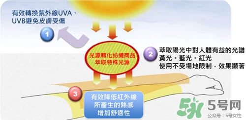 hoii后益防曬衣怎么樣？后益防曬衣有效果嗎多少錢？