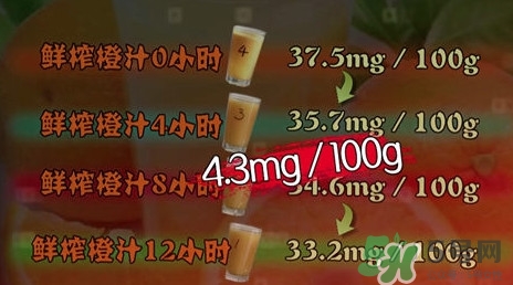 吃螃蟹可以喝蜂蜜水嗎？吃螃蟹能喝橙汁嗎？