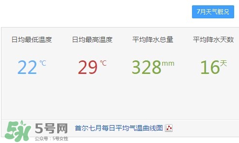 7月份去韓國穿什么？七月份去韓國穿什么衣服