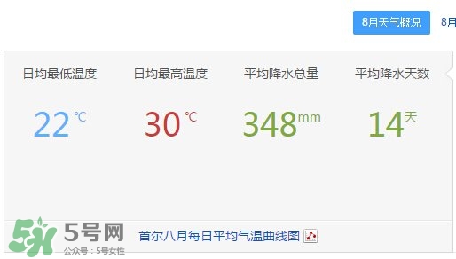7月份去韓國穿什么？七月份去韓國穿什么衣服