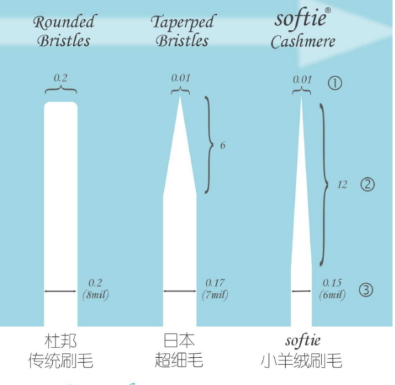 舒米爾電動牙刷哪國的？softie舒米爾電動牙刷怎么樣？