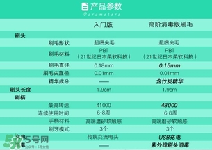 softie舒米爾電動牙刷怎么用？softie舒米爾電動牙刷多少錢
