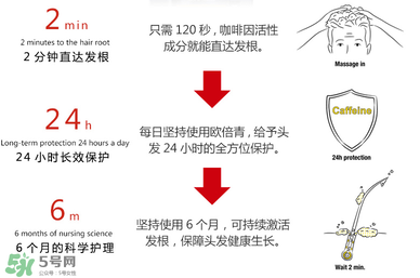 Alpecin咖啡因洗發(fā)水效果如何？Alpecin咖啡因洗發(fā)水防脫嗎？