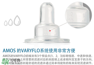 Amos喂藥器怎么用？Amos喂藥器好用嗎？