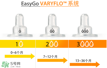 Amos喂藥器怎么用？Amos喂藥器好用嗎？