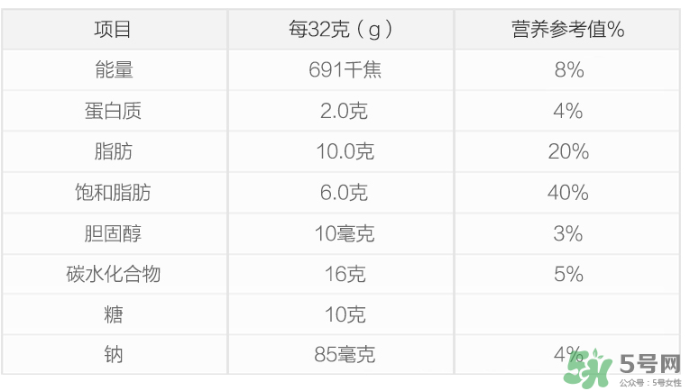 康萃樂益生菌新生兒可以吃嗎？康萃樂益生菌多大能吃？