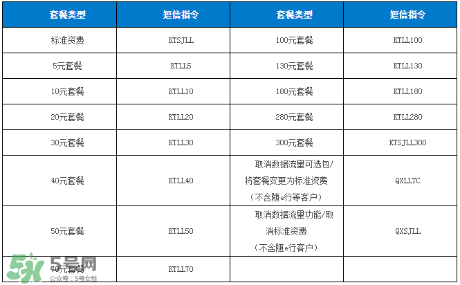 2017父親節(jié)流量什時候可以用？父親節(jié)流量使用時間
