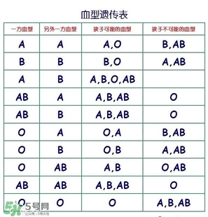 兄妹血型會不一樣嗎？血型不一樣是親生的嗎？