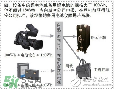電蚊拍可以帶上飛機嗎？電蚊拍可以托運嗎？