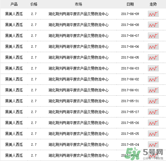 黑美人西瓜多少錢一斤？黑美人西瓜怎么挑？
