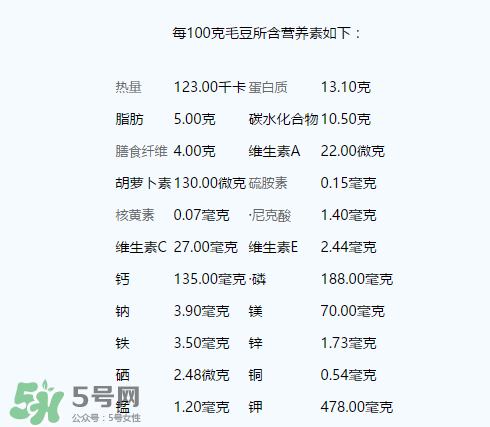 毛豆有什么營養(yǎng)？毛豆的營養(yǎng)價值
