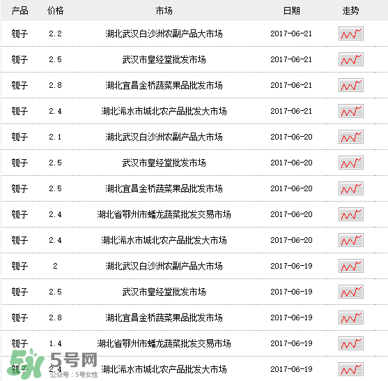 瓠子多少錢一斤？瓠子多少錢一斤2017？
