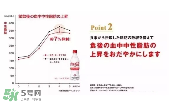 可口可樂plus好喝嗎？可口可樂coca cola plus味道怎樣