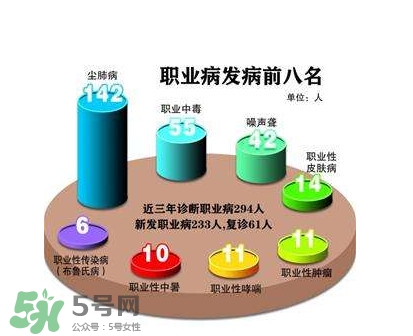 塵肺病是職業(yè)病嗎？塵肺病是肺結(jié)核嗎