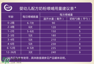 圣元優(yōu)強(qiáng)奶粉怎么樣？圣元優(yōu)強(qiáng)奶粉好不好？