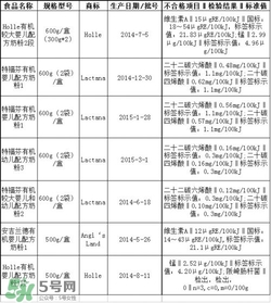 特福芬米粉最新事件 特福芬米粉下架了嗎？