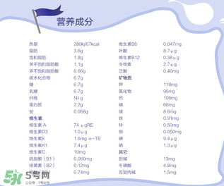 Nanny Care羊奶粉配方如何？Nanny Care羊奶粉成分介紹